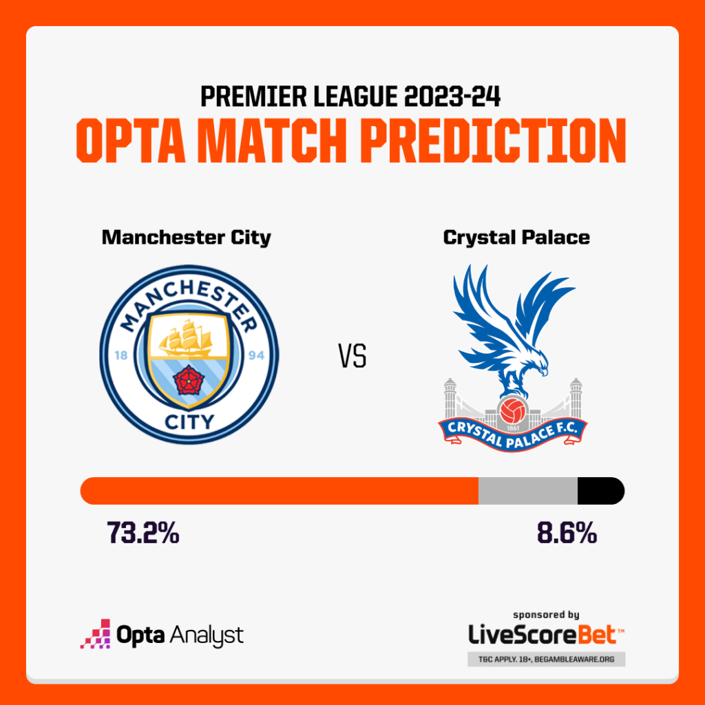 Manchester City vs Crystal Palace Prediction