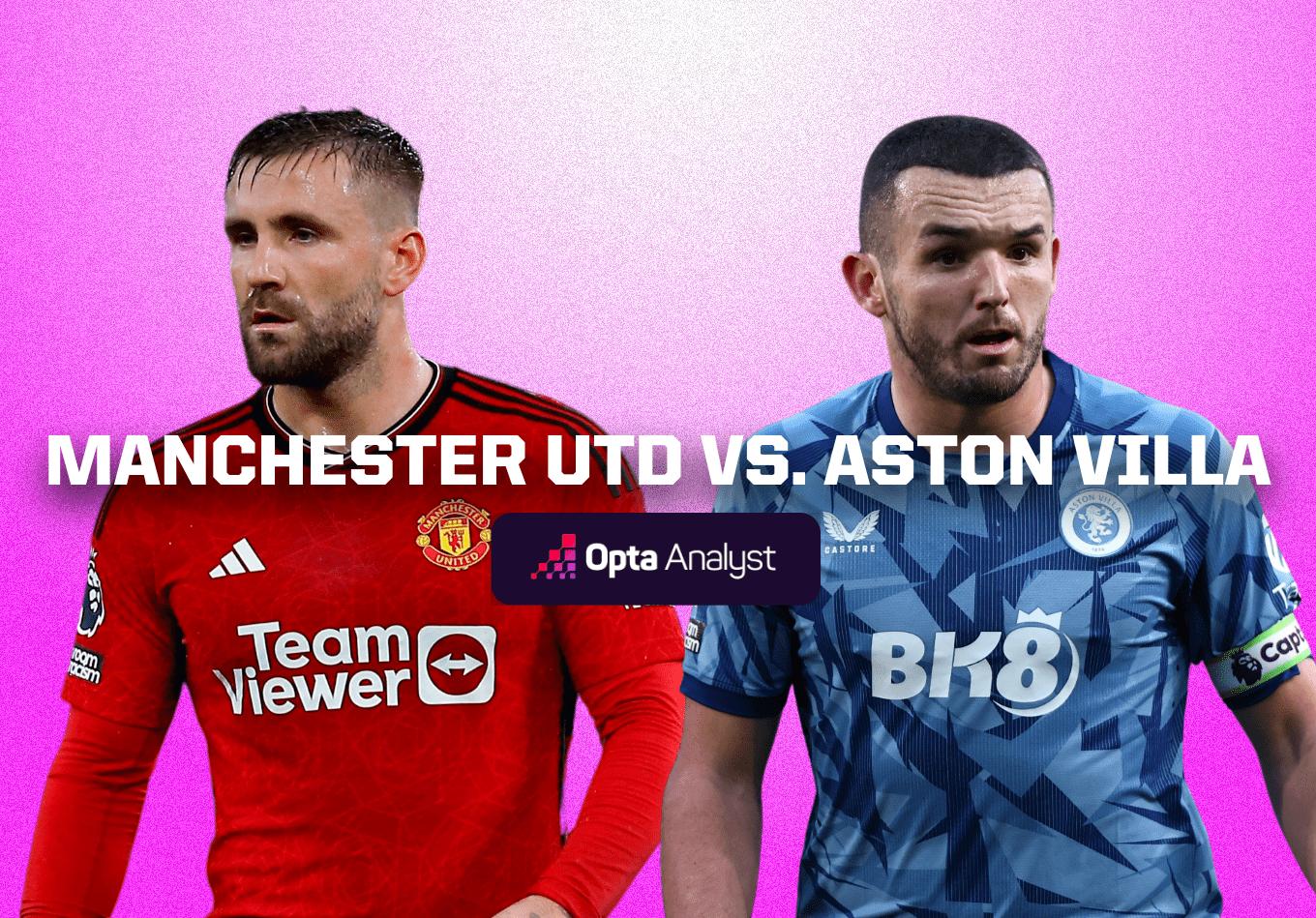 Manchester United vs Aston Villa: Prediction and Preview