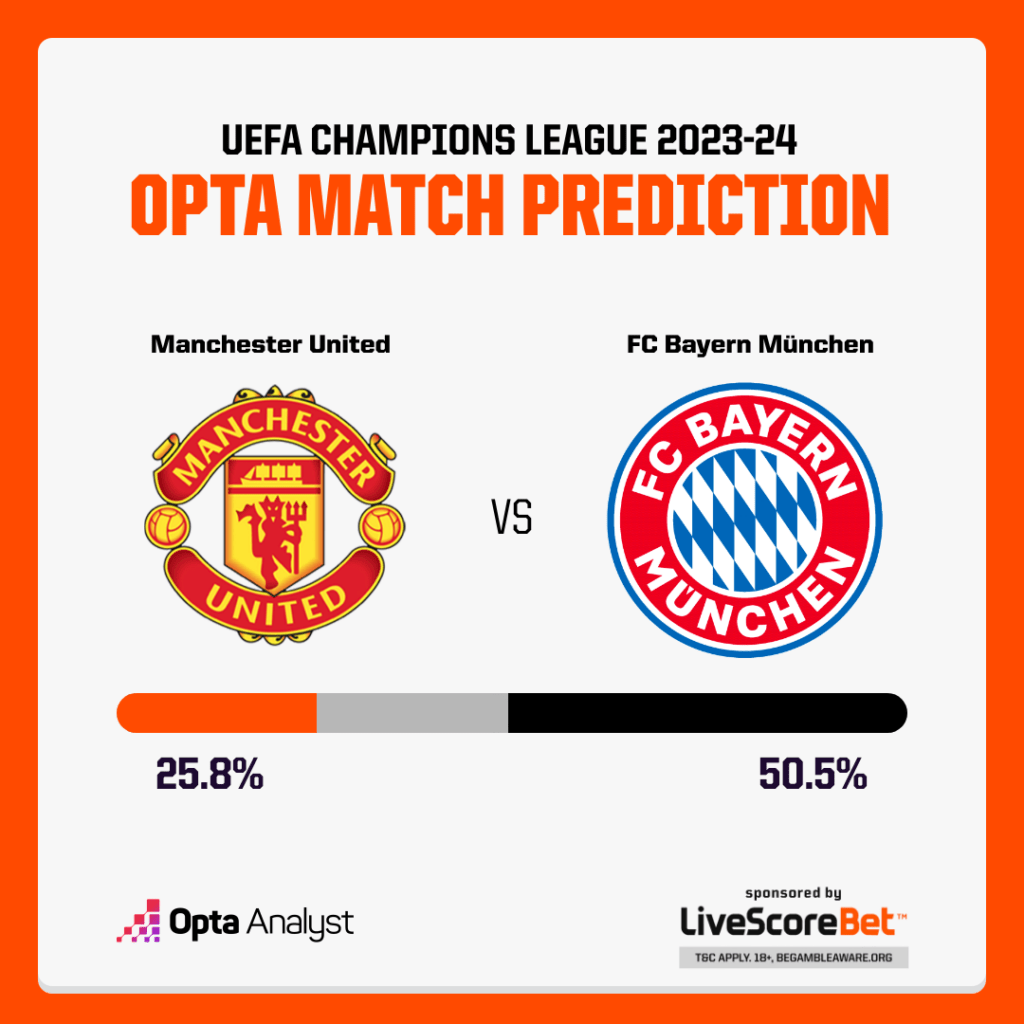 Manchester United vs Bayern Munich Prediction