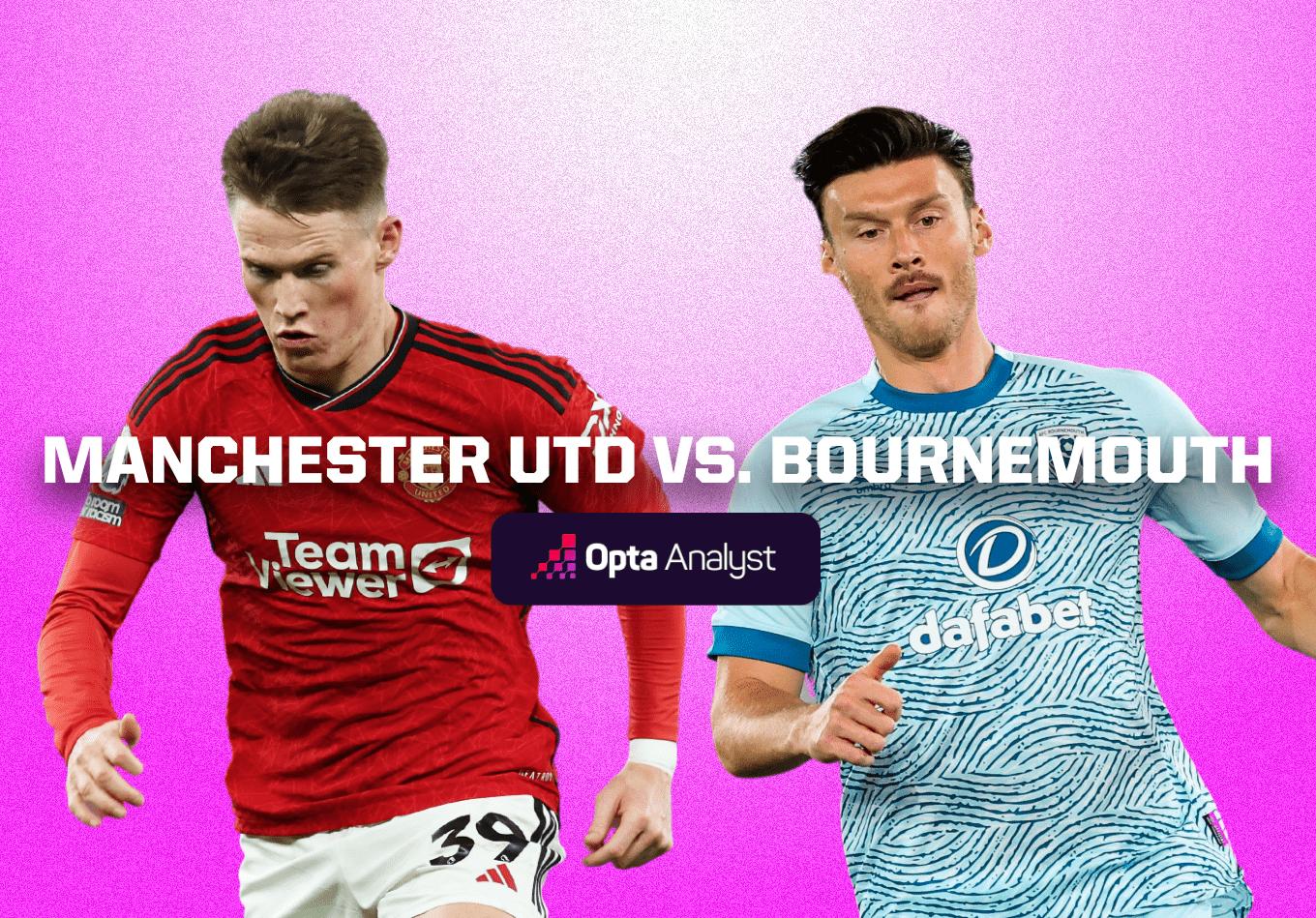 Manchester United vs Bournemouth: Prediction and Preview