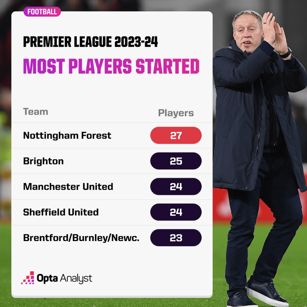 most players use Premier League 2023-24