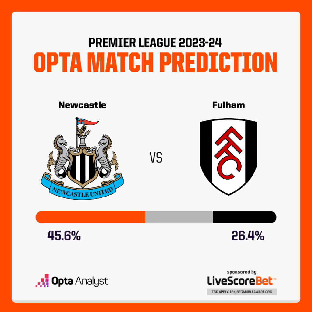 Newcastle vs Fulham Prediction