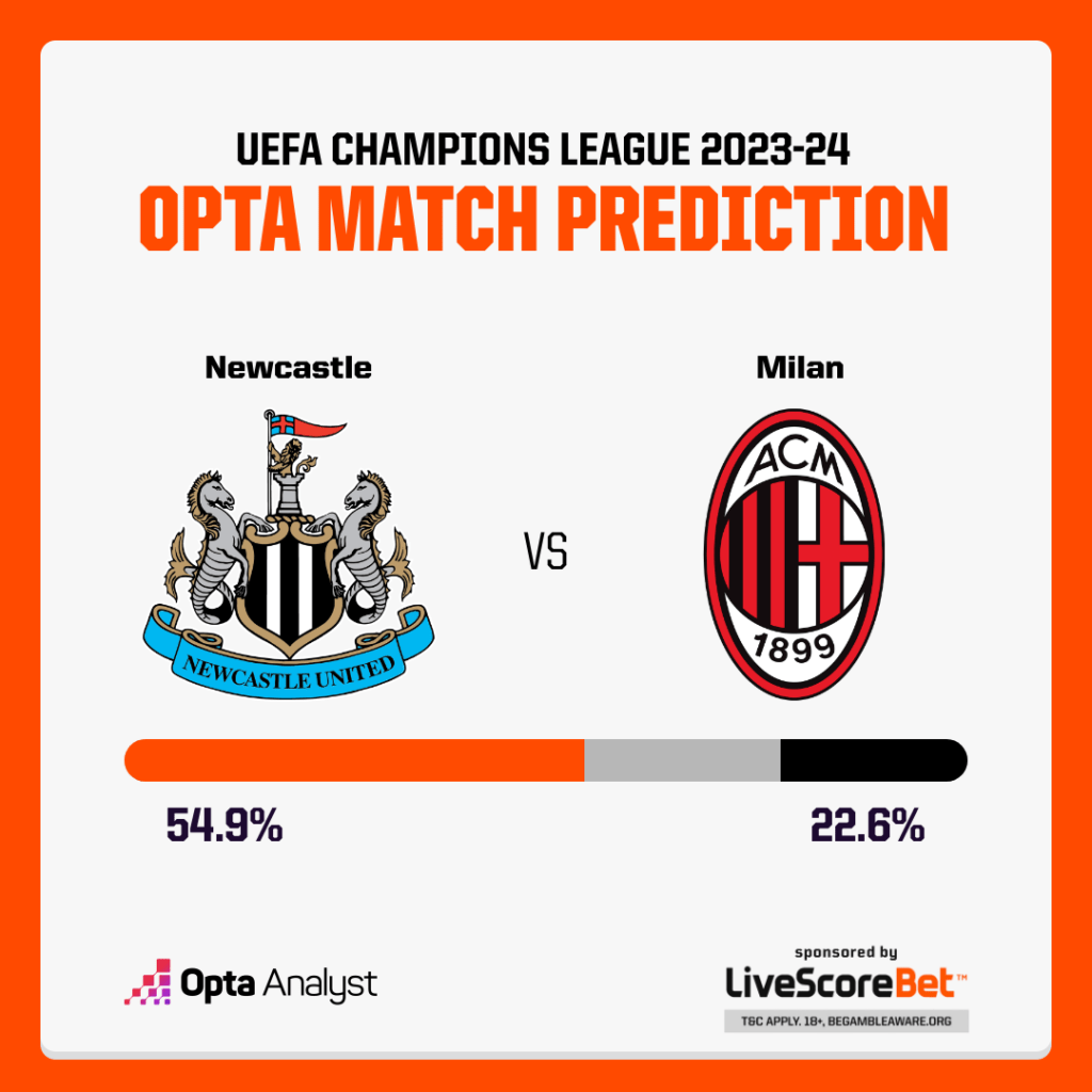Newcastle vs Milan Prediction