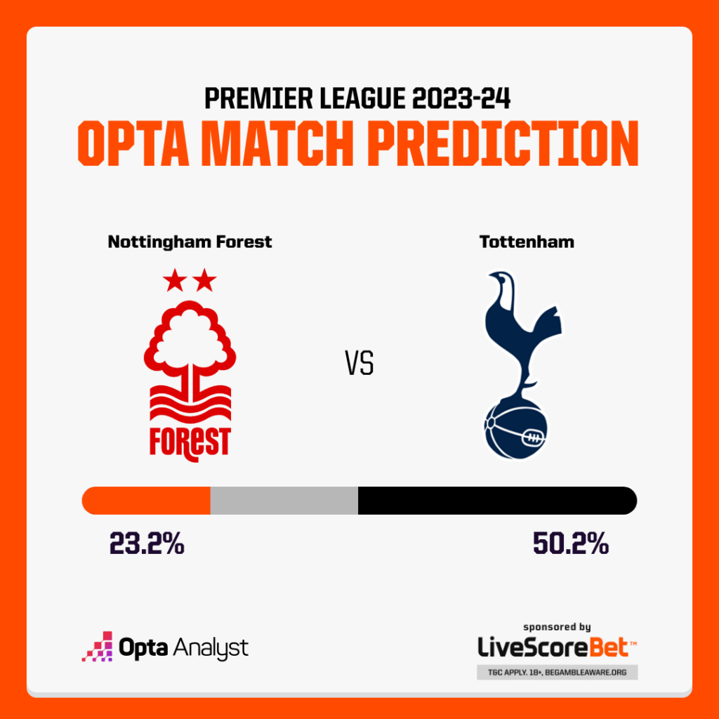 Nottingham Forest vs Tottenham Prediction