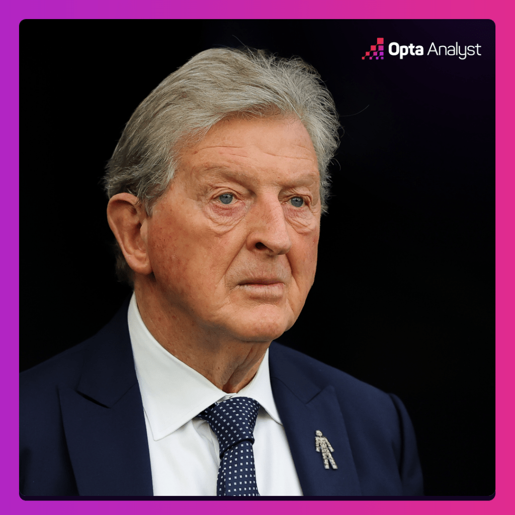 Roy Hodgson Oldest Premier League Manager