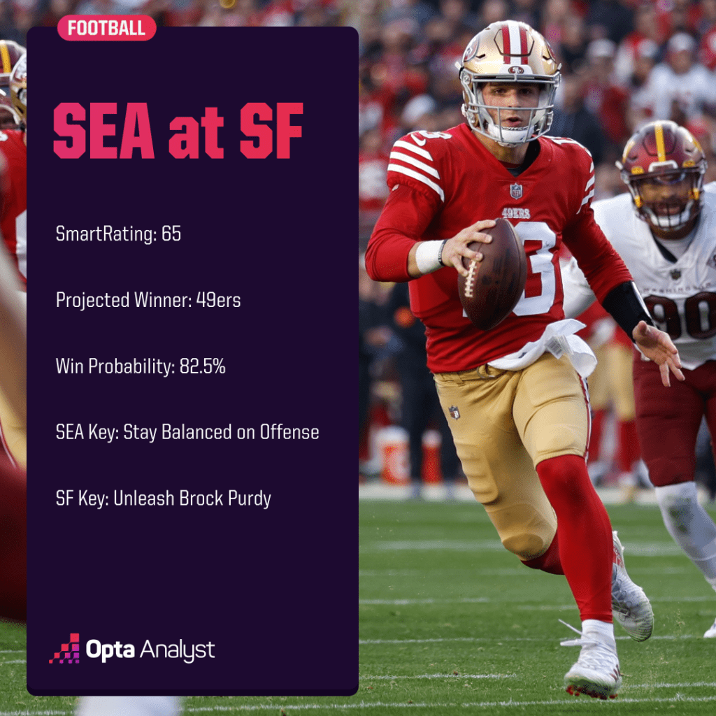 Seahawks at 49ers