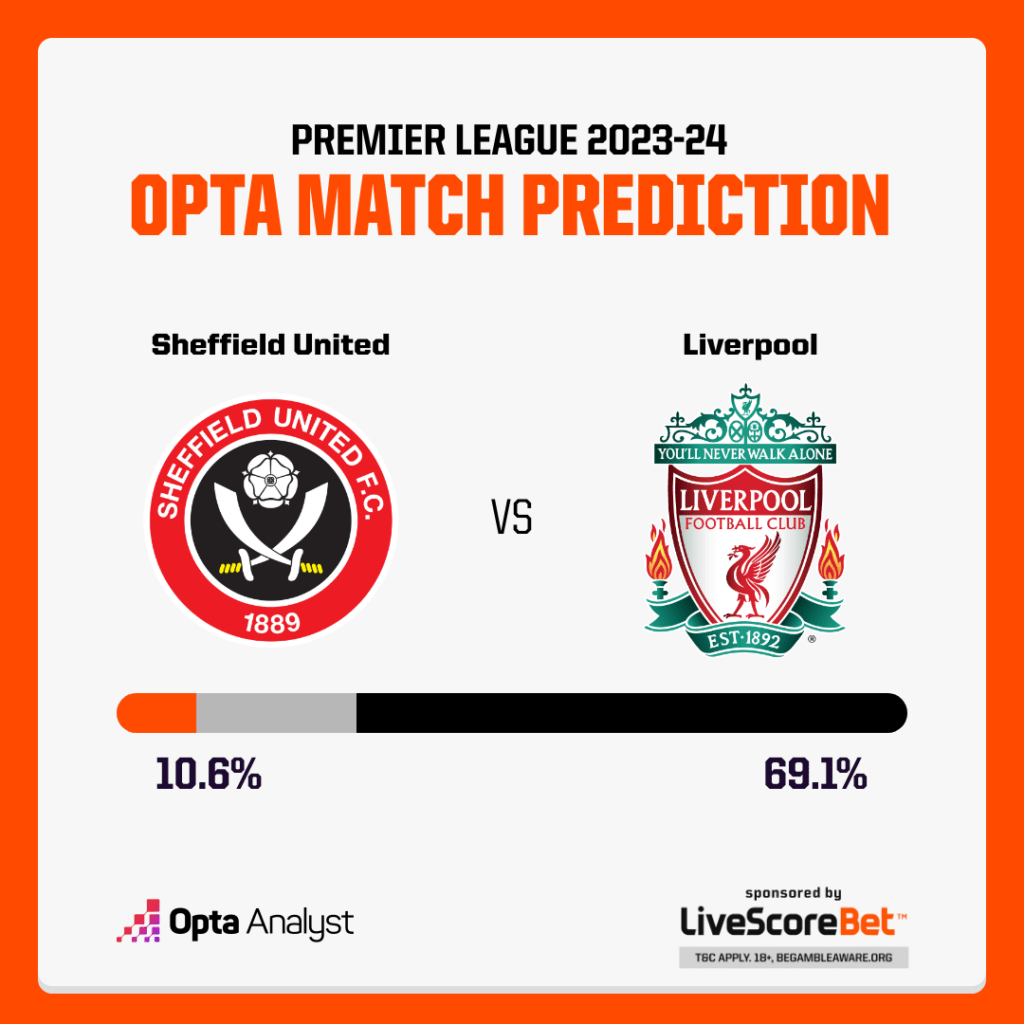 Sheffield United vs Liverpool Prediction