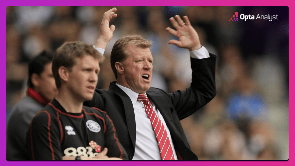 Steve McClaren during Fulham vs Middlesbrough