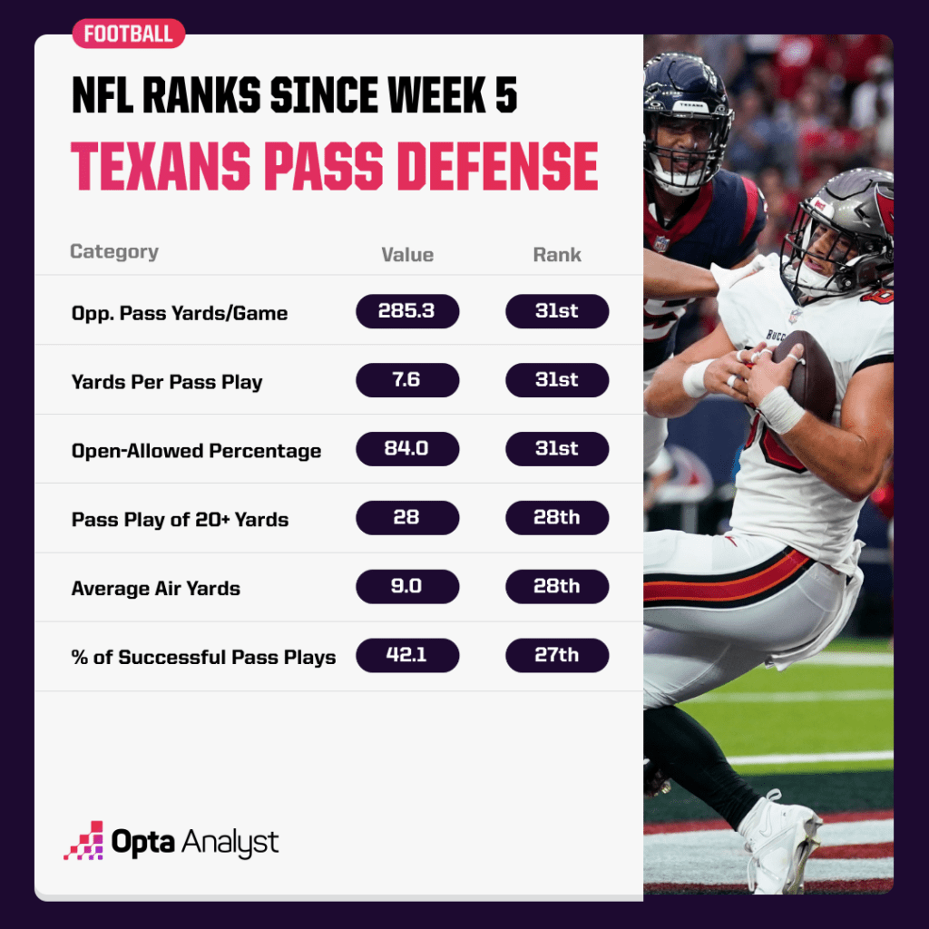 Texans pass defense