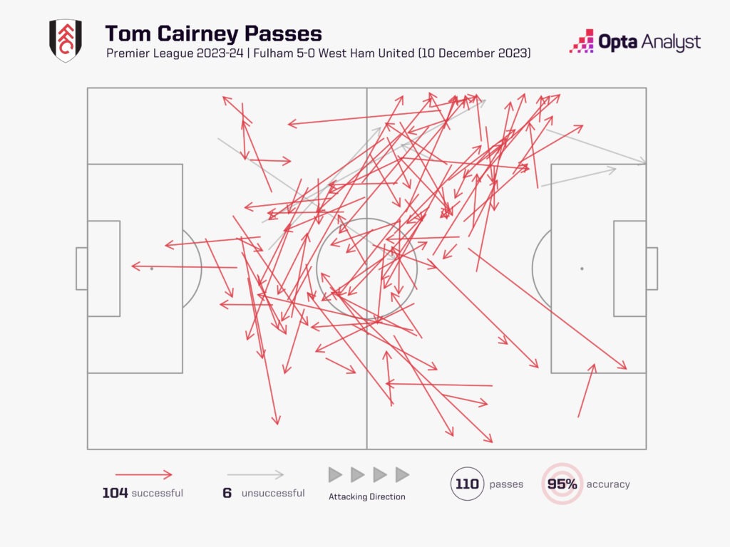 Tom Cairney pass map vs West Ham