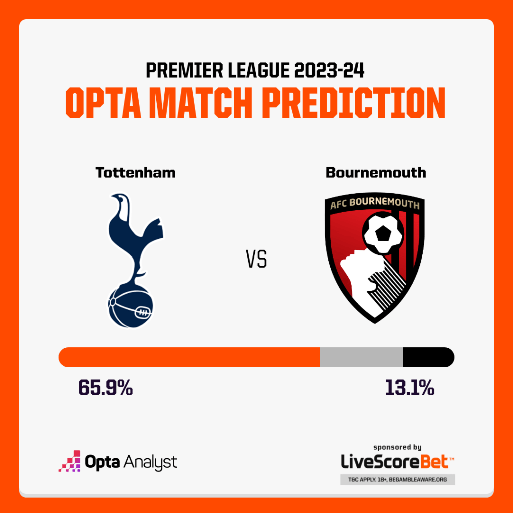 Tottenham vs Bournemouth Prediction