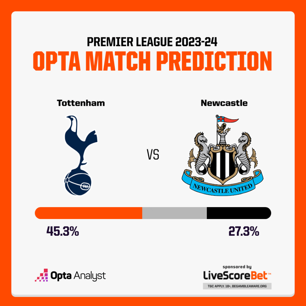 Tottenham vs Newcastle Prediction
