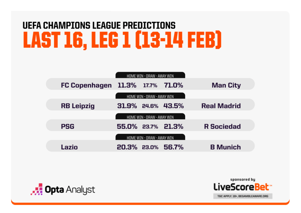 UEFA Champions League - Figure 1