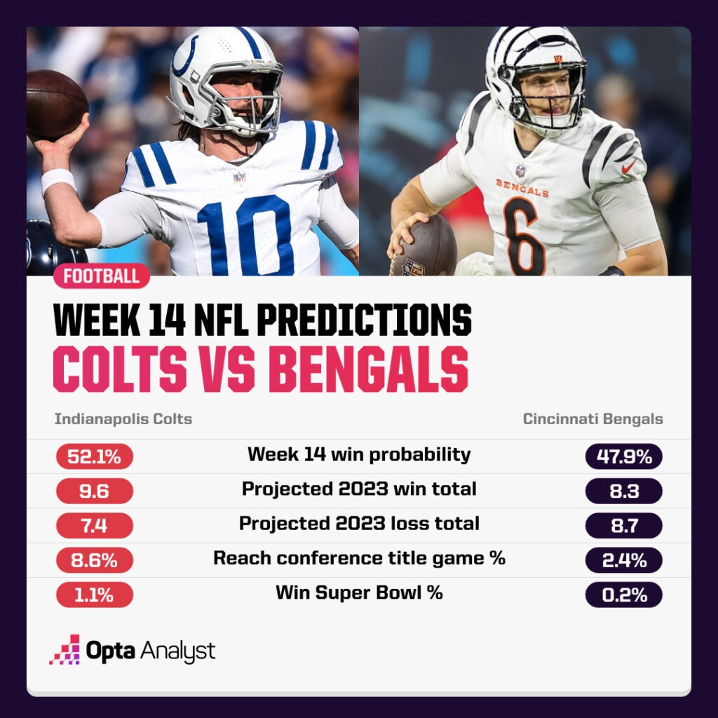 Week 14 NFL predictions Colts Bengals