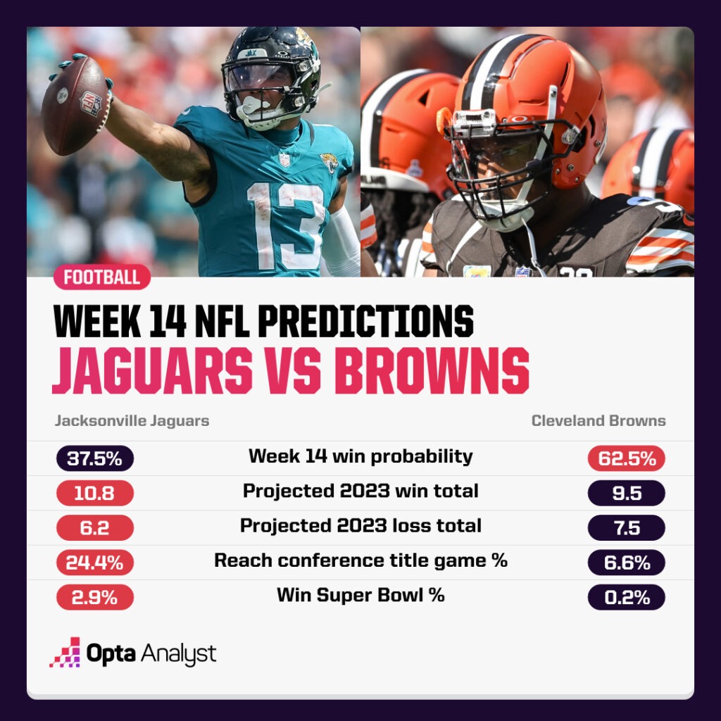 Week 14 NFL predictions Jaguars Browns
