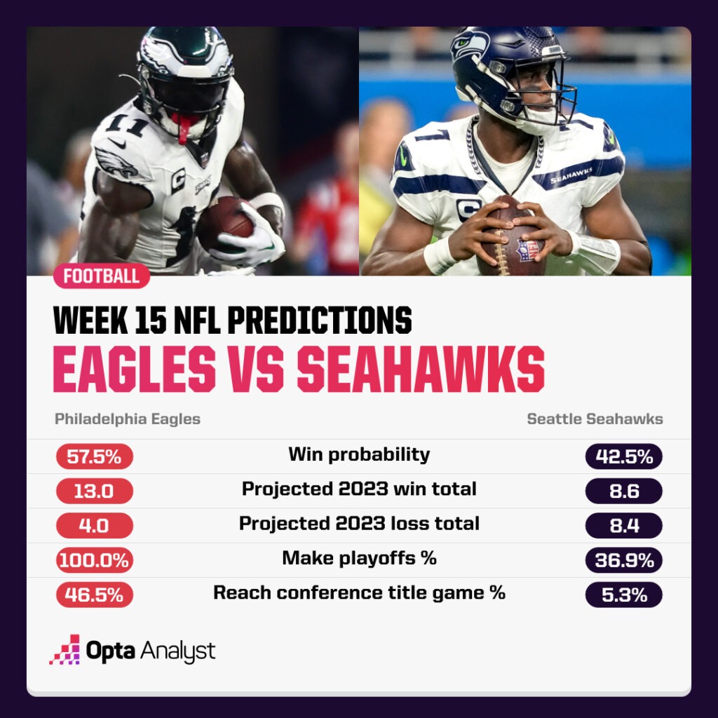 Week 15 NFL Predictions Eagles Seahawks