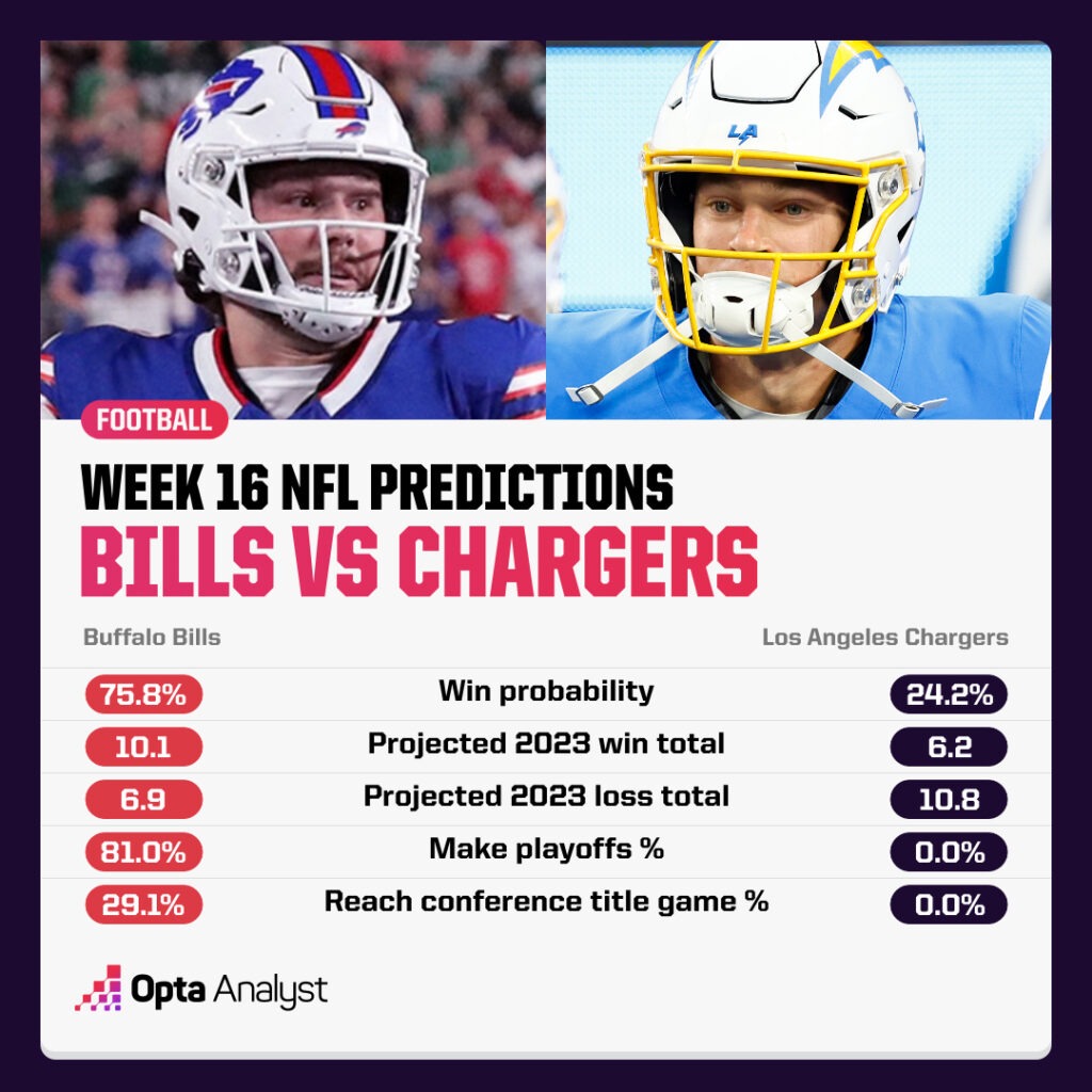 Week 16 NFL Predictions Bills Chargers