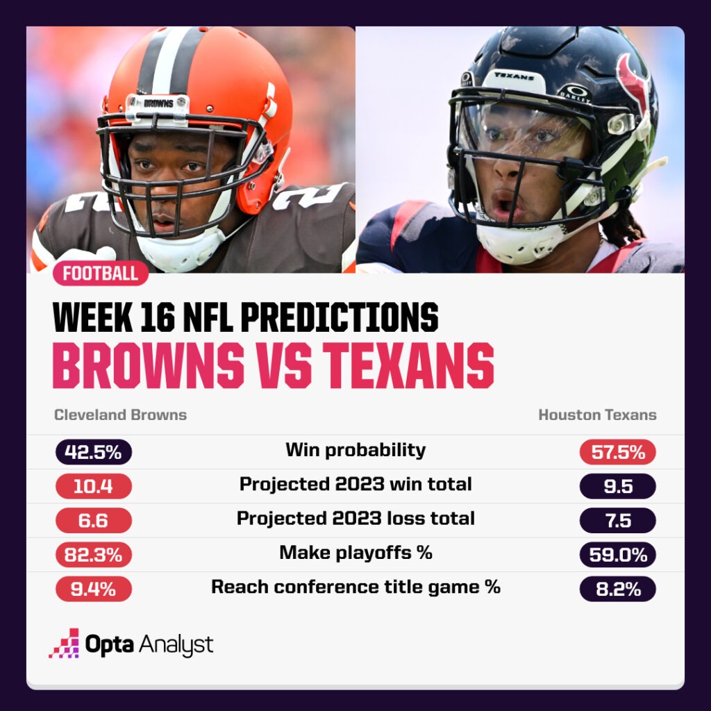 Week 16 NFL Predictions Browns Texans