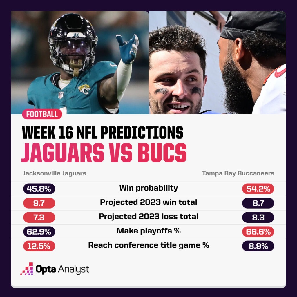 Week 16 NFL Predictions Jaguars Bucs