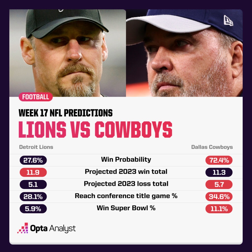 Week 17 NFL Predictions Lions Cowboys