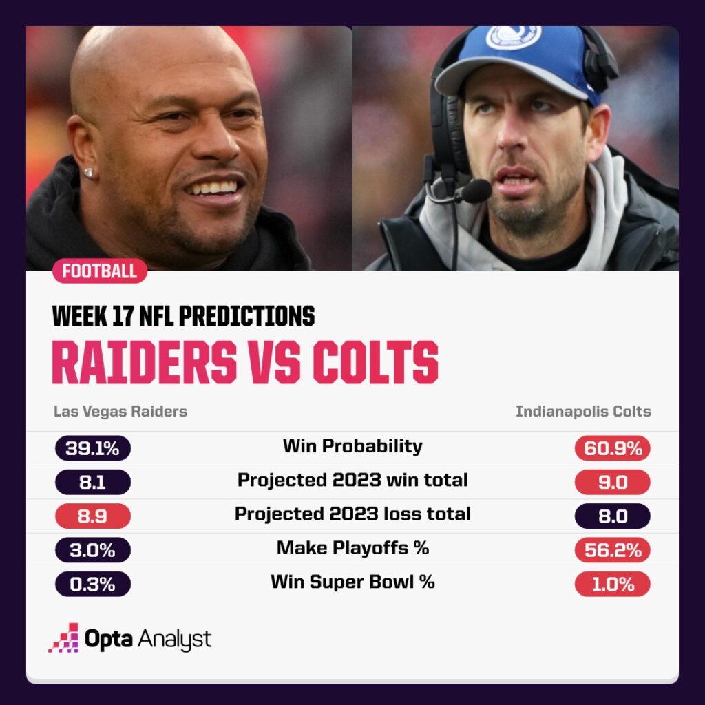 Week 17 NFL Predictions Raiders Colts