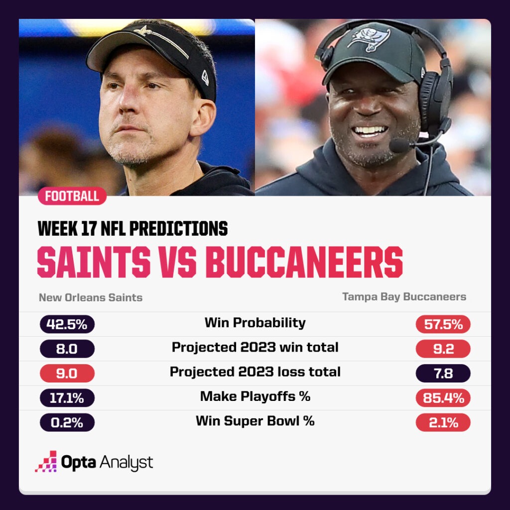 Week 17 NFL Predictions Saints Bucs