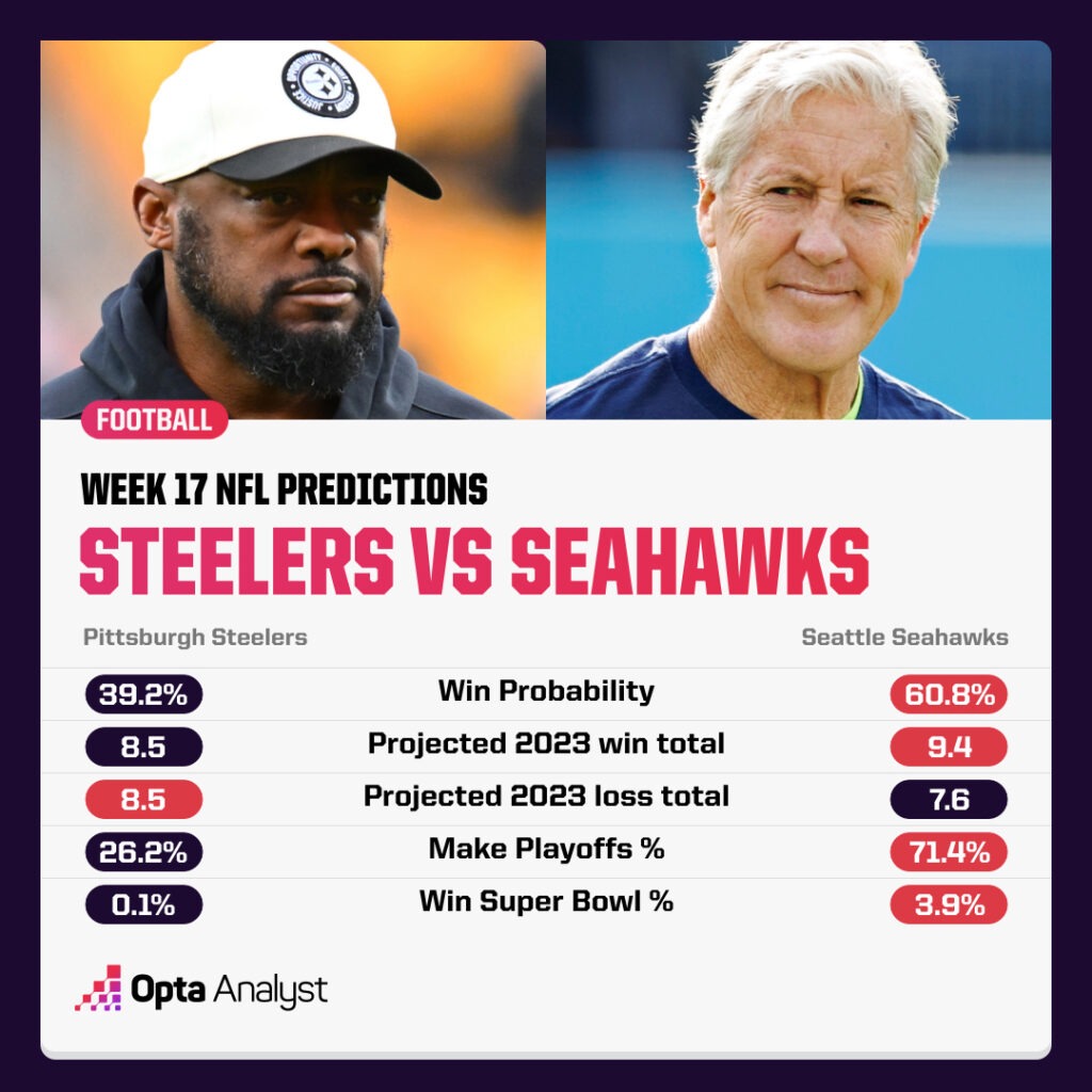 Week 17 NFL Predictions Steelers Seahawks