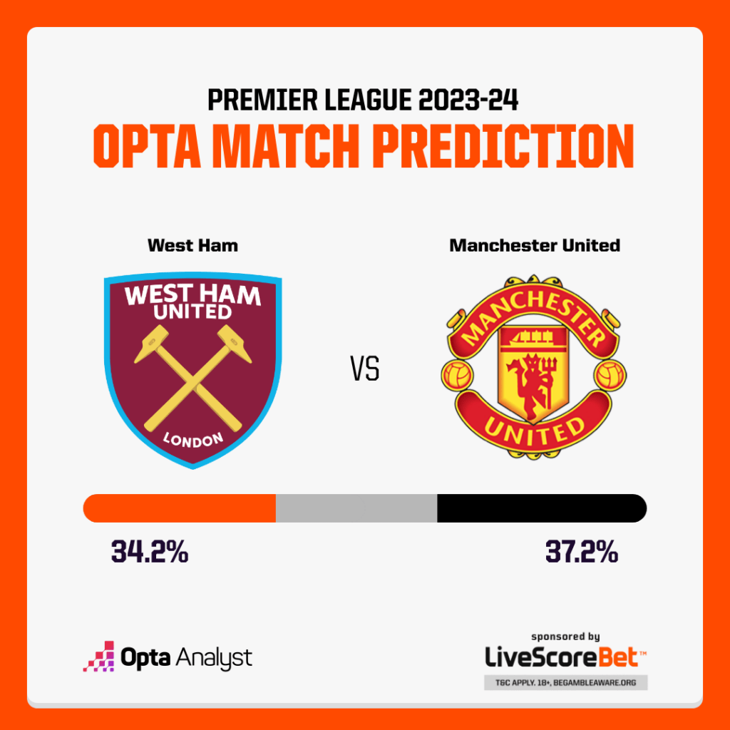 West Ham vs Manchester United Prediction