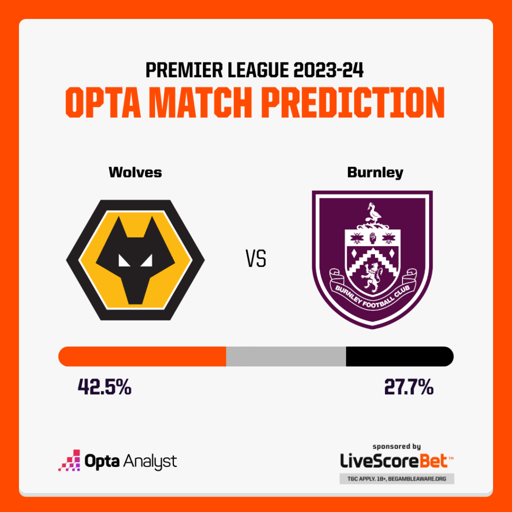 Wolves vs Burnley Prediction