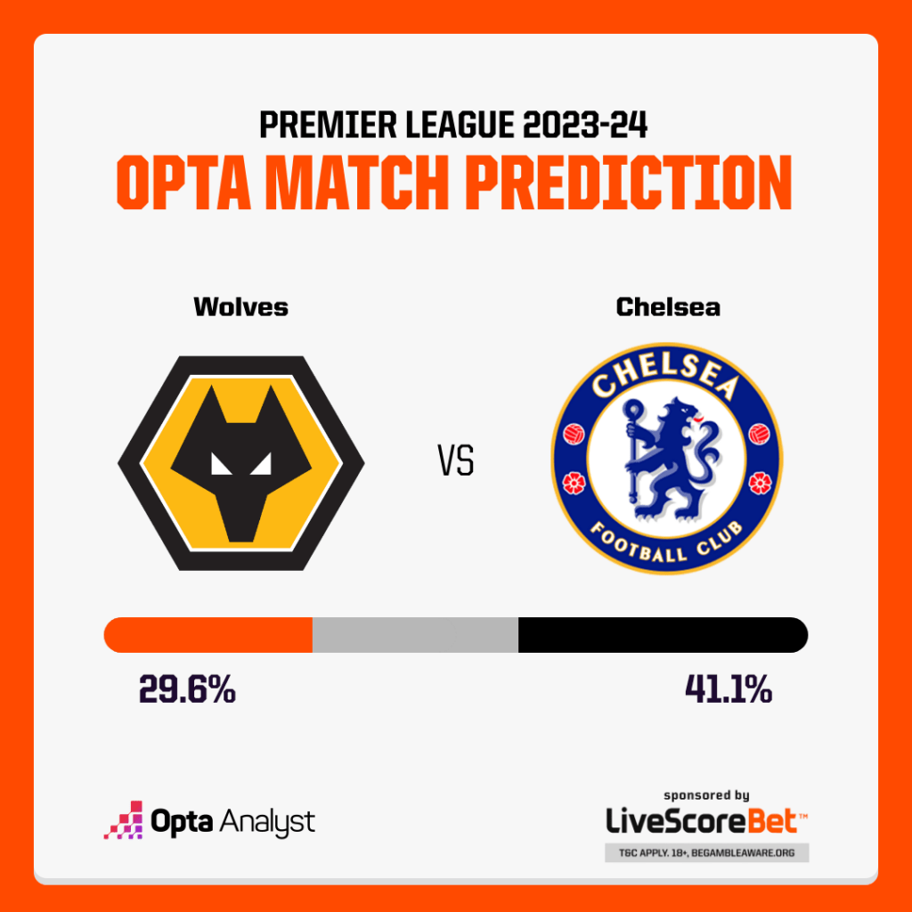 Wolves vs Chelsea Prediction
