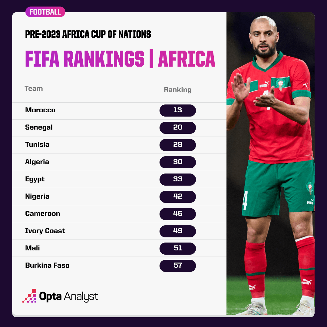 Morocco vs Tanzania Prediction and Preview Opta Analyst