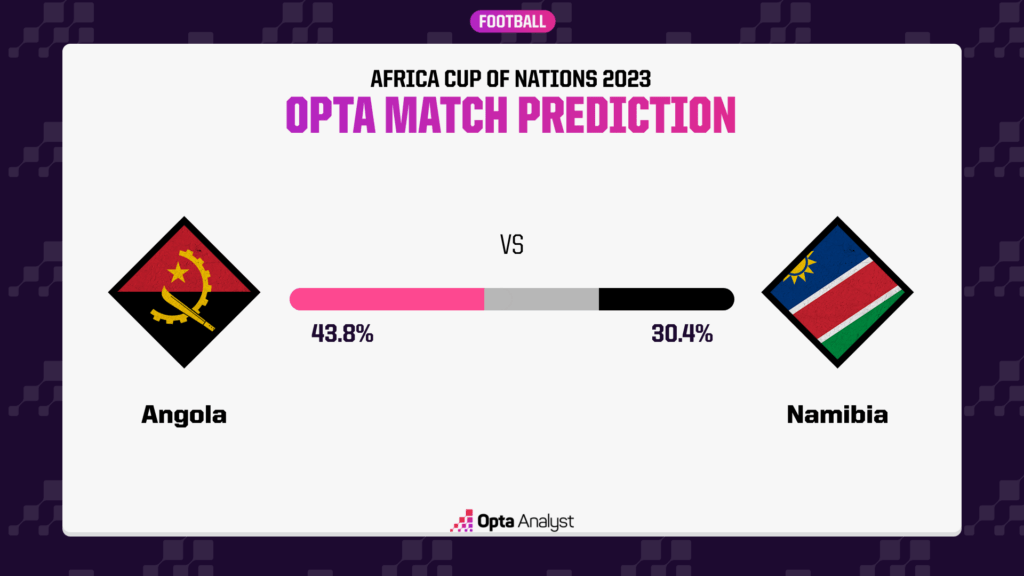 Angola vs Namibia Opta Analyst match prediction