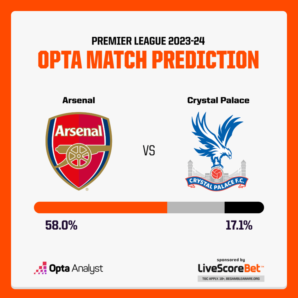 Arsenal vs Crystal Palace opta prediction