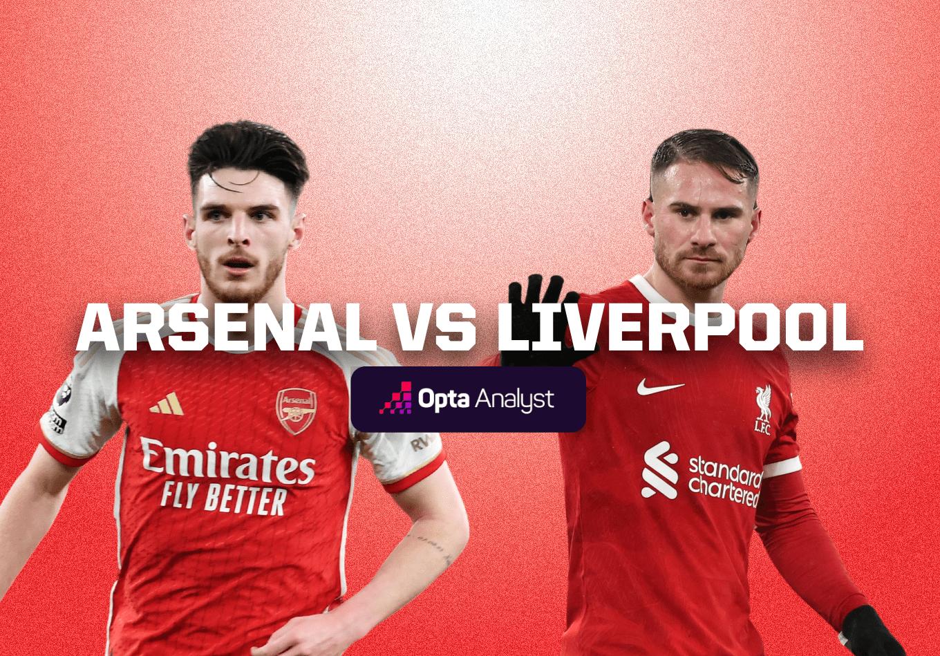 Arsenal vs Liverpool Prediction: FA Cup Third Round Preview