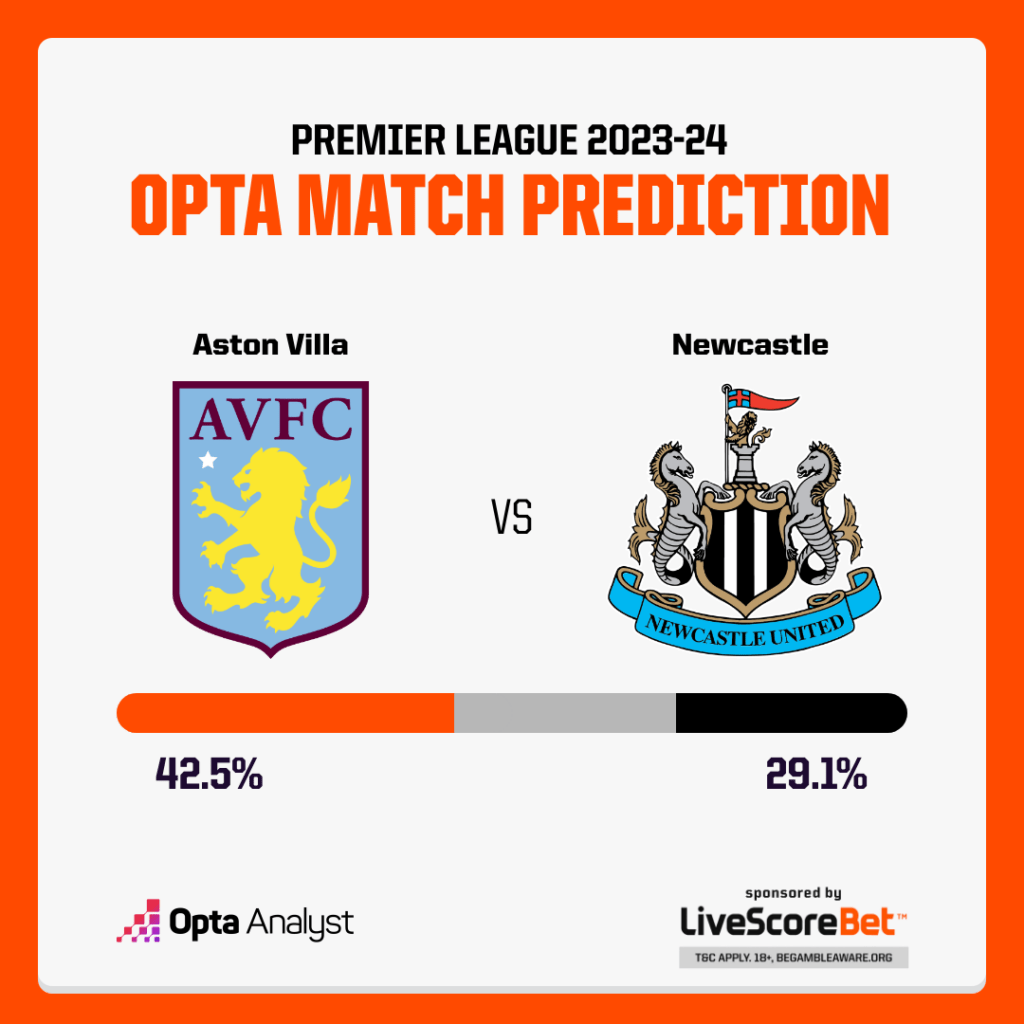 Aston Villa vs Newcastle Prediction Premier League