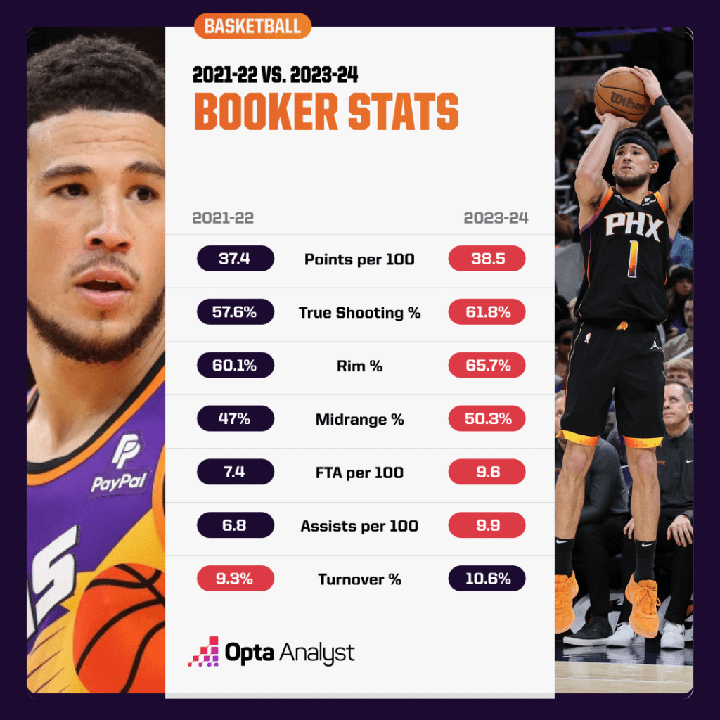 Booker Stats