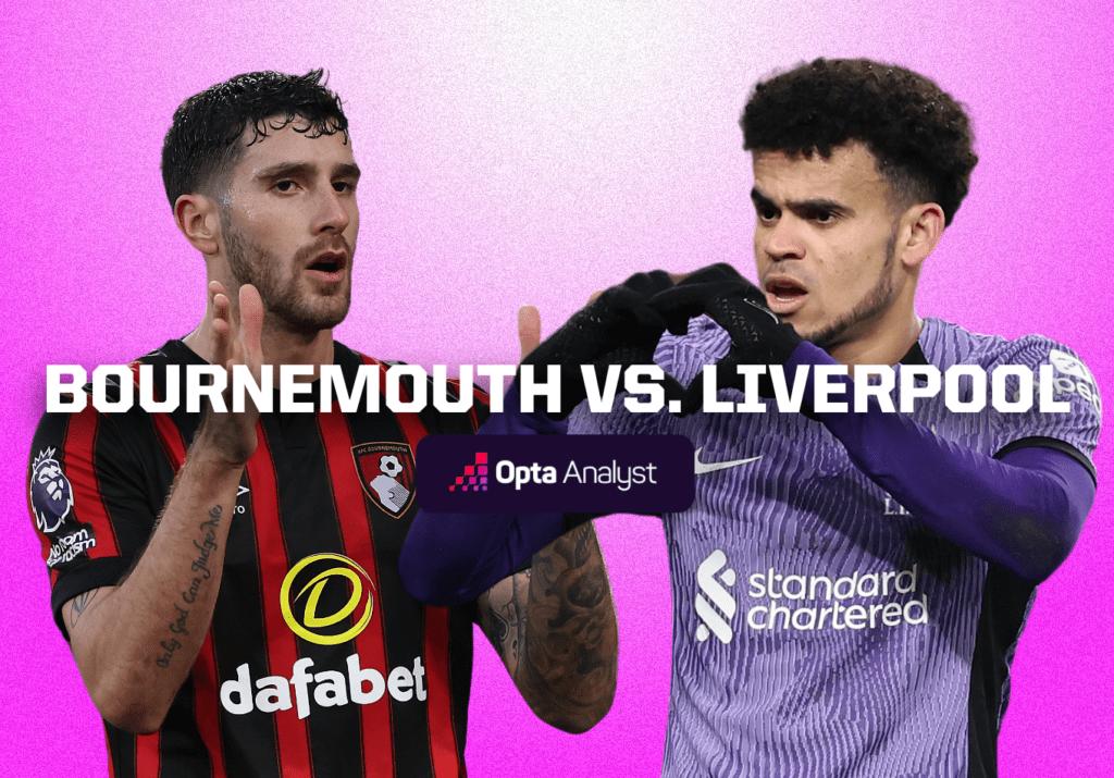 Bournemouth vs Liverpool: Prediction and Preview