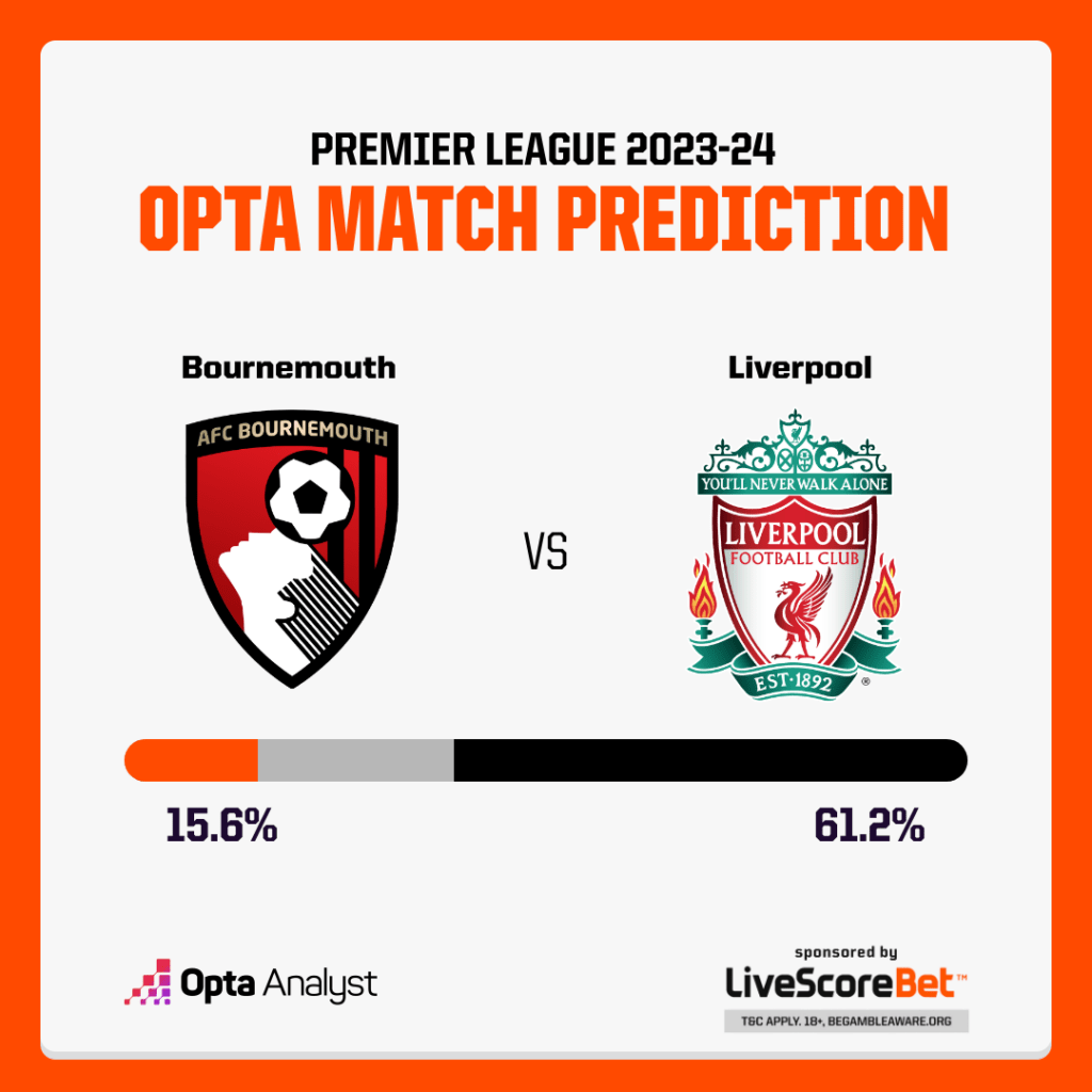 Bournemouth vs Liverpool Prediction Opta Premier League