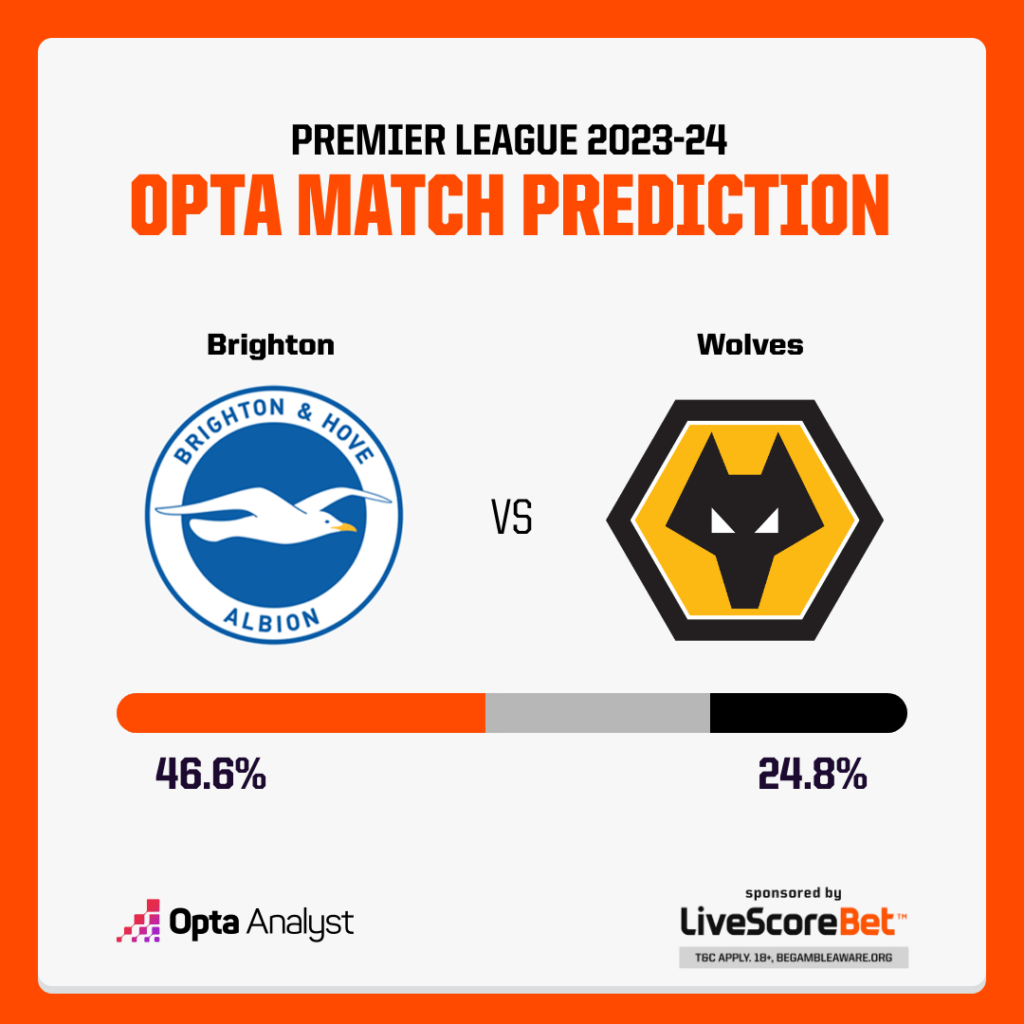 Brighton vs Wolves Prediction Opta