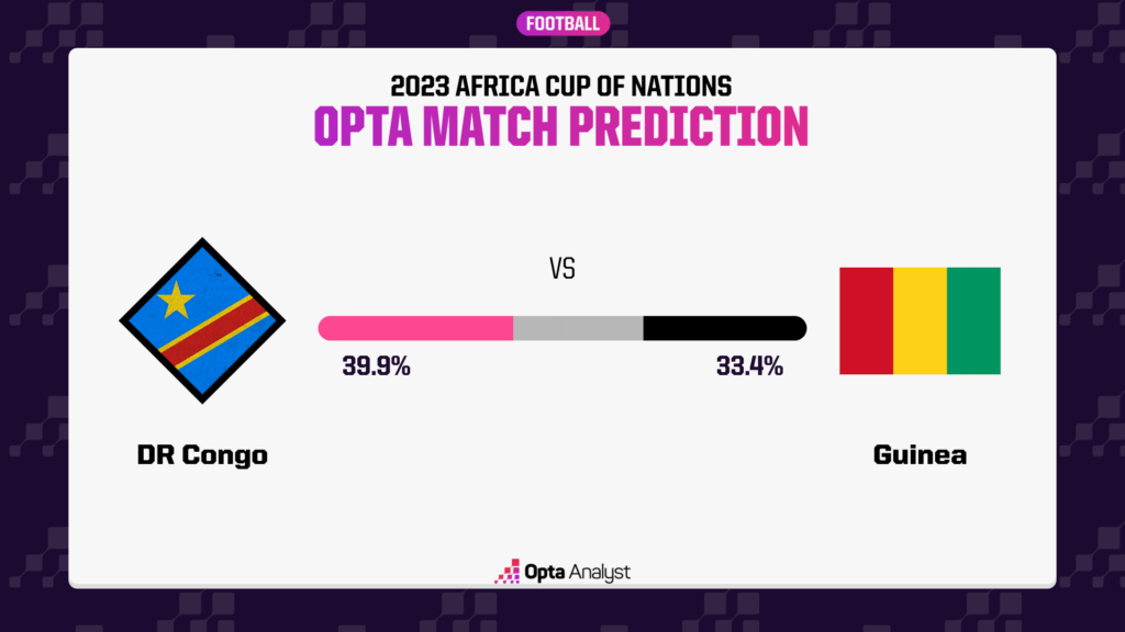 DR Congo vs Guinea Prediction