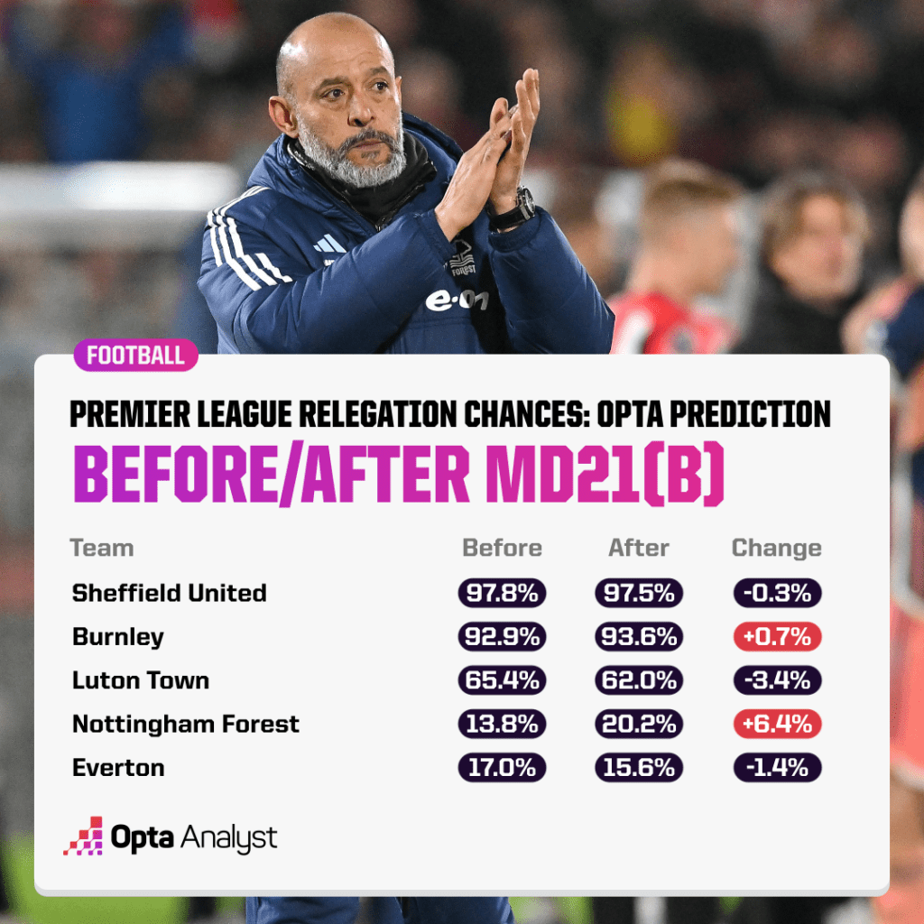 Who Will Be Relegated from the Premier League in 202324? The Analyst