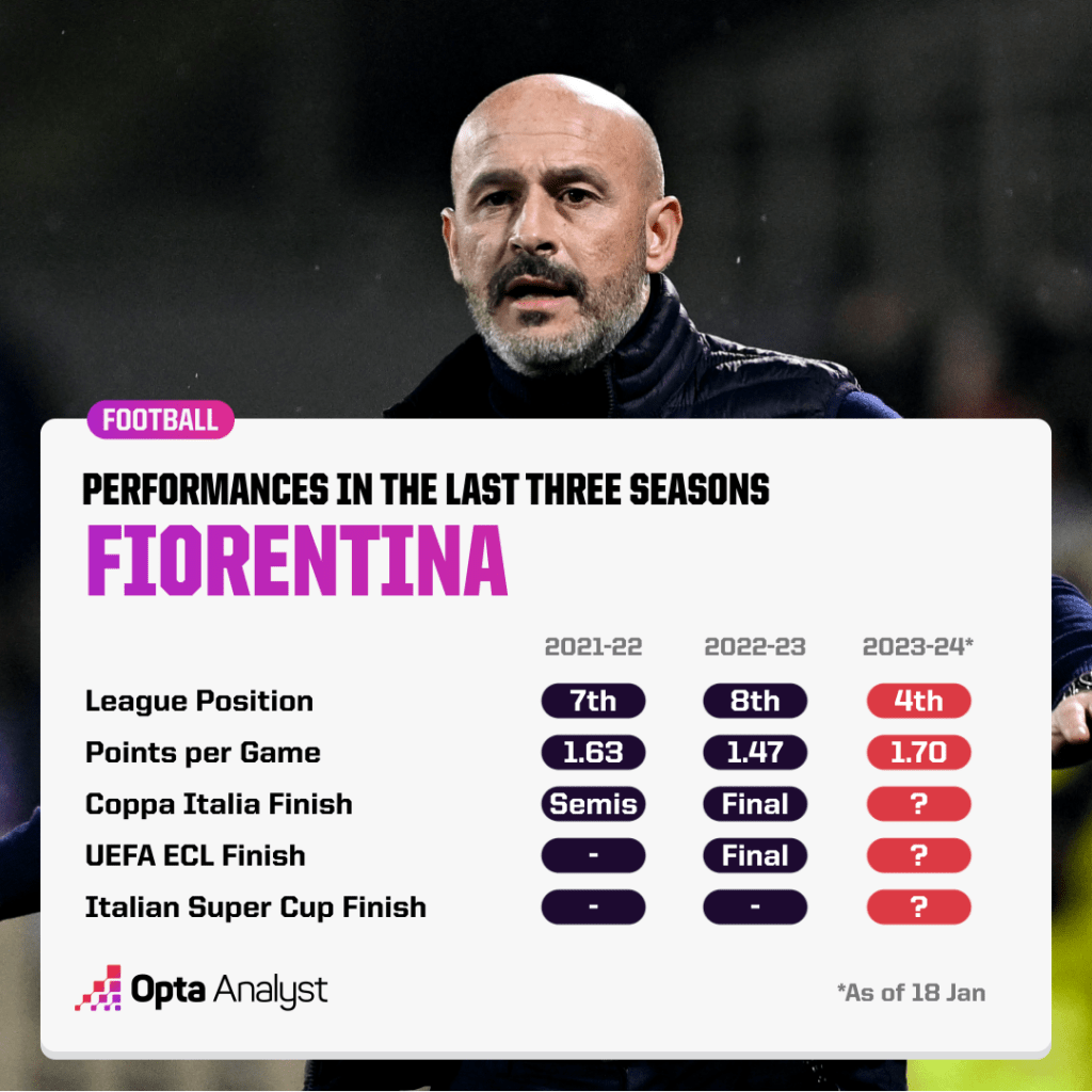Fiorentina Seasons