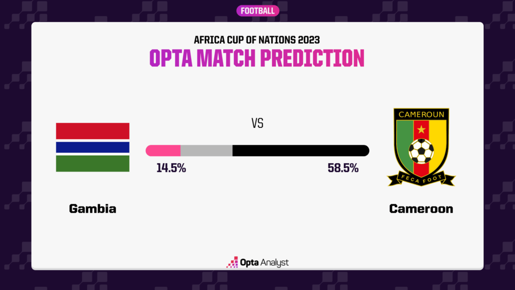 Gambia vs Cameroon Prediction