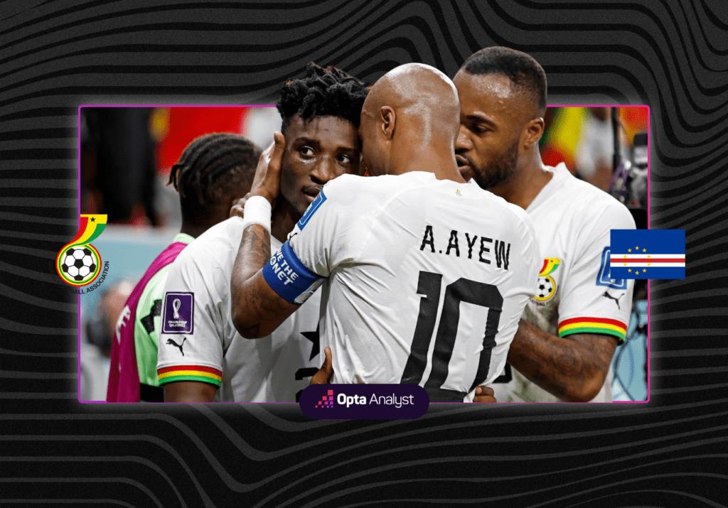 Ghana vs Cape Verde Prediction and Preview