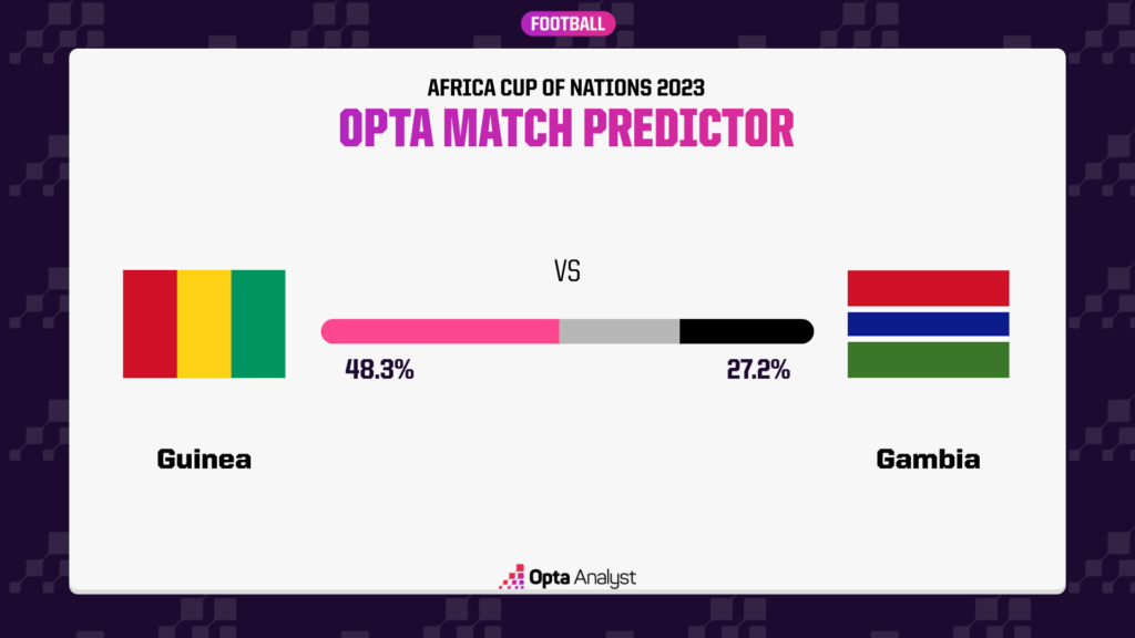 Guinea vs Gambia Prediction Opta
