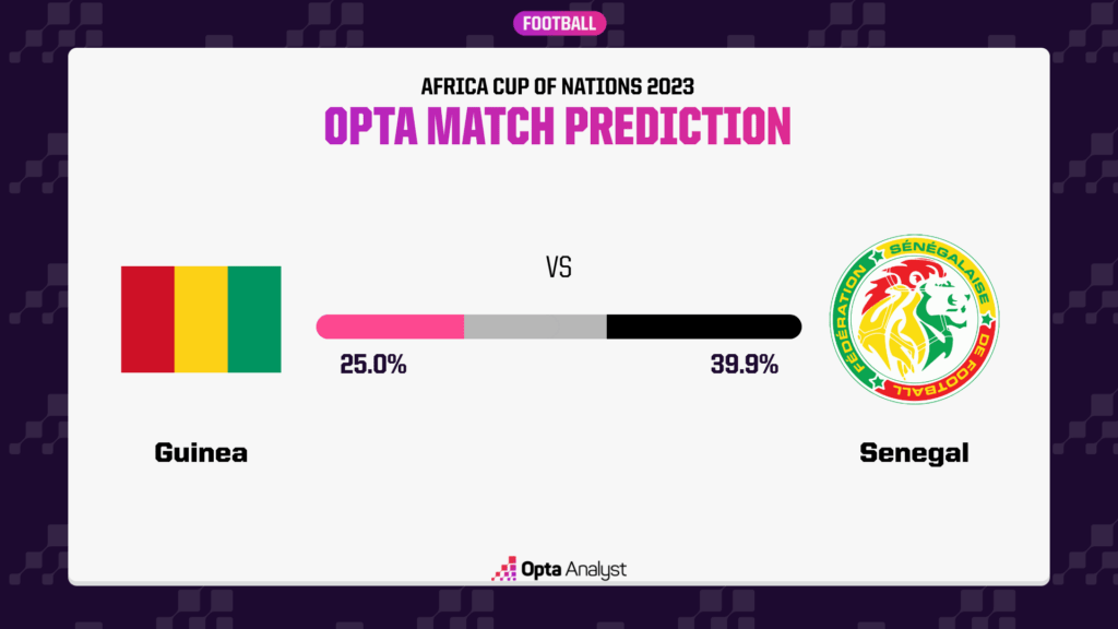 Guinea vs Senegal Prediction