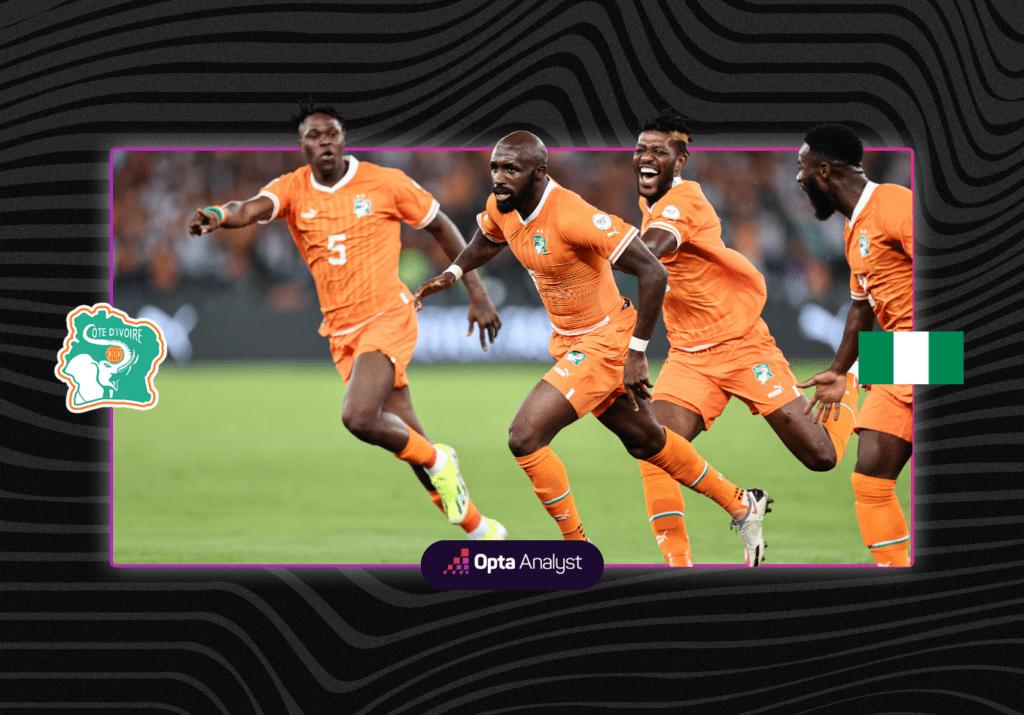 Ivory Coast vs Nigeria Prediction and Preview