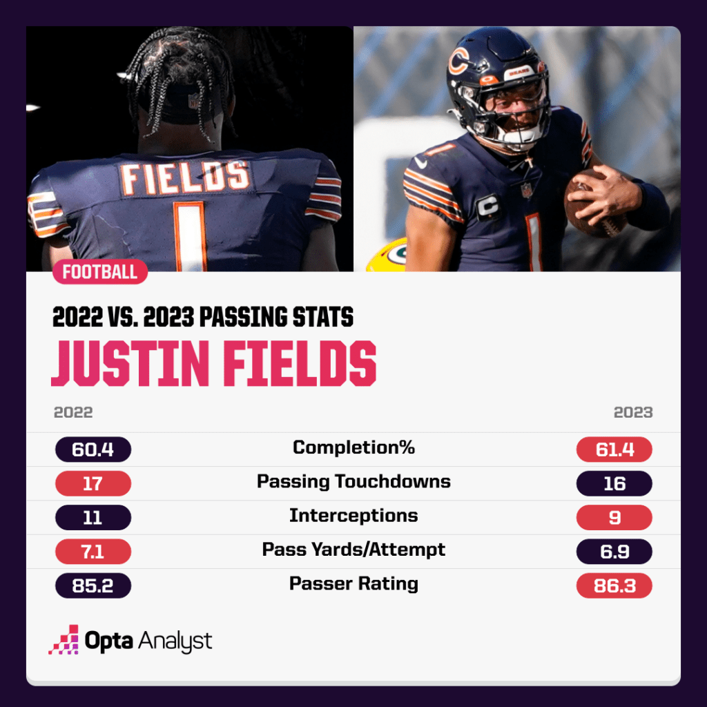 Justin Fields comparison