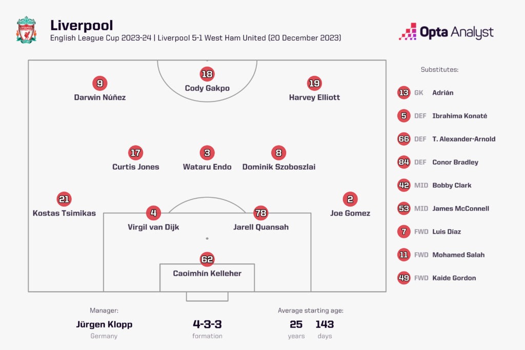Liverpool lineup v West Ham