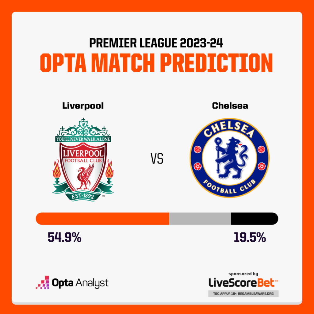 Liverpool vs Chelsea Prediction